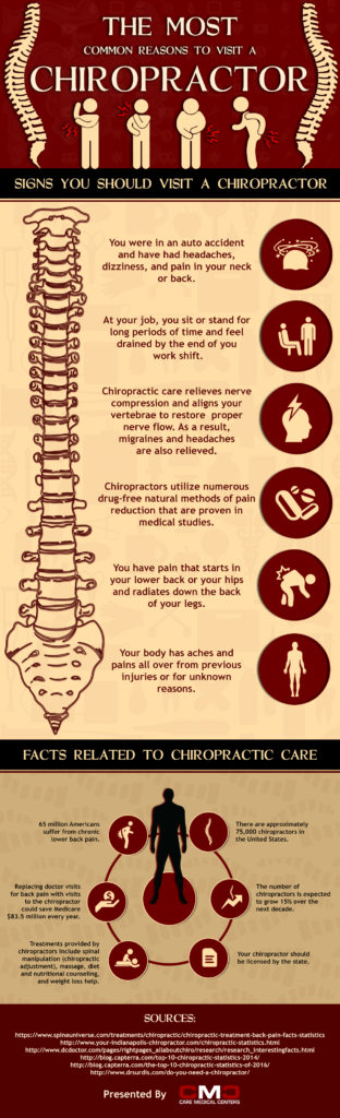 Infographic Signs That You Need To Visit A Chiropractor Care Medical Centers 2524