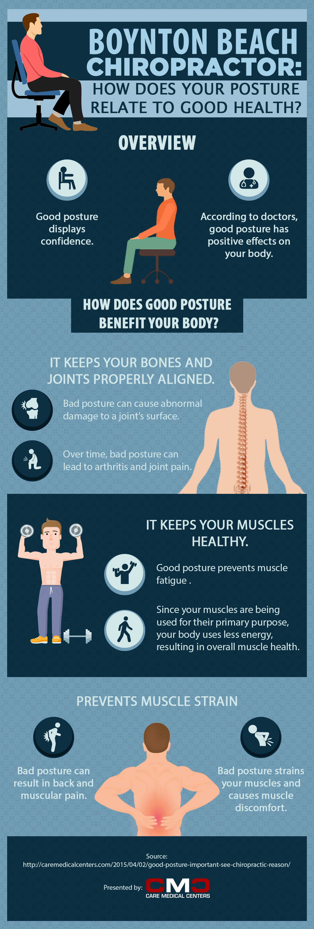 Infographic: How Your Posture Affects Your Health - Care Medical